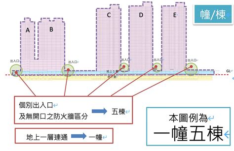 2幢2棟|房產法規：2幢2棟解析